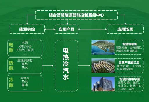 地大熱能：智慧能源管理系統(tǒng)優(yōu)勢 助力實現(xiàn)“碳達(dá)峰”、“碳中和”目標(biāo)