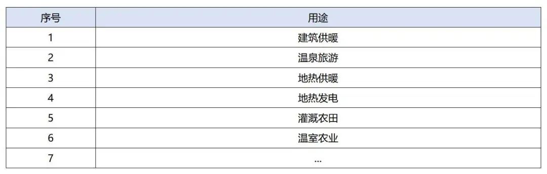 政策加持！未來地?zé)崮墚a(chǎn)業(yè)規(guī)模將持續(xù)擴張-地大熱能-地?zé)衢_發(fā)利用