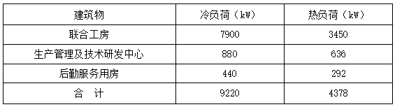 恒溫恒濕！貴州銅仁卷煙廠應(yīng)用復(fù)合型地源熱泵系統(tǒng)-地大熱能