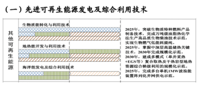 如何實現(xiàn)地熱能儲層的開發(fā)及利用？-地大熱能