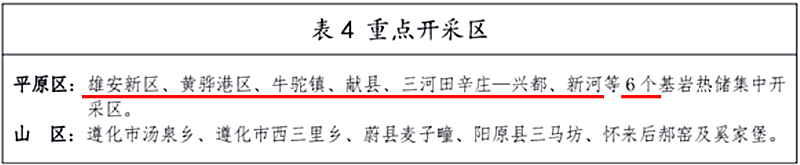 面積1512.2平方公里！河北劃定6個重點(diǎn)區(qū)開發(fā)地?zé)豳Y源-地大熱能