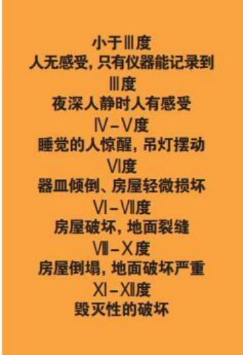 為什么會發(fā)生地震？地震有哪幾種類型？我們該怎樣面對地震？-地大熱能
