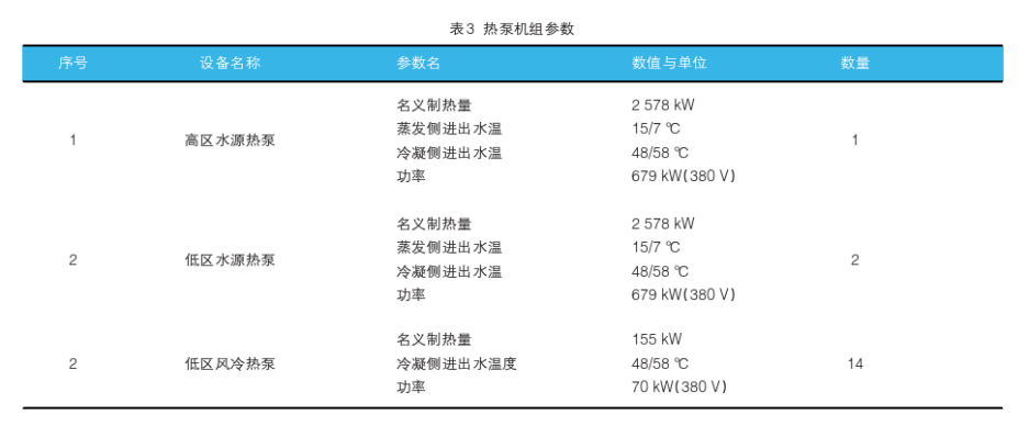 中深層地熱在城市供暖中的應(yīng)用-地熱資源開發(fā)利用-地大熱能