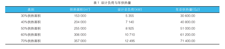 中深層地熱在城市供暖中的應(yīng)用-地熱資源開發(fā)利用-地大熱能