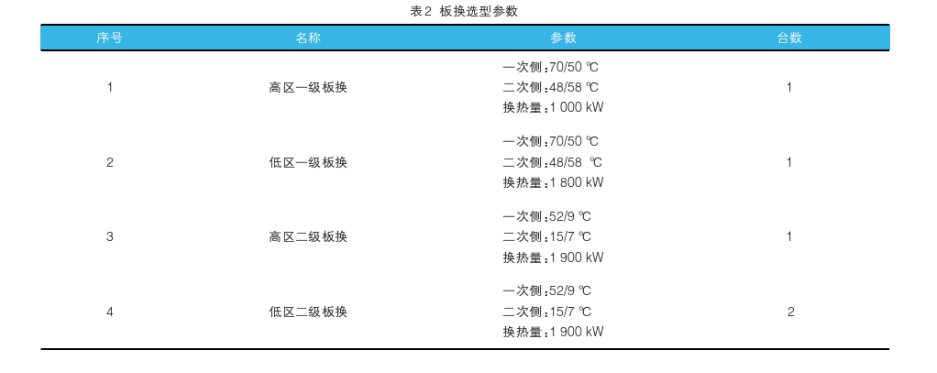 中深層地熱在城市供暖中的應(yīng)用-地熱資源開發(fā)利用-地大熱能