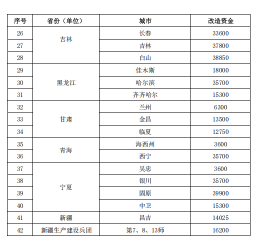 補貼64.98億元！提前下達2025年北方地區(qū)冬季清潔取暖資金-地大熱能
