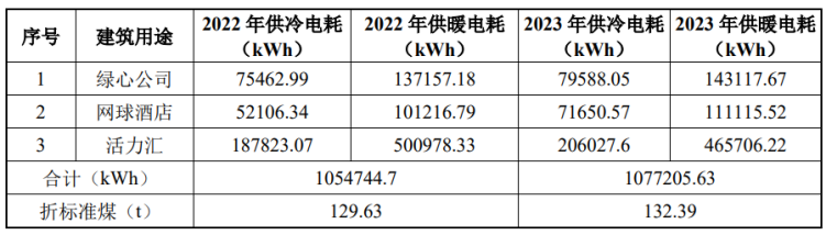 北京城市副中心城市綠心公園配套建筑地源熱泵供熱、供冷系統(tǒng)項(xiàng)目-地大熱能
